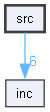 src