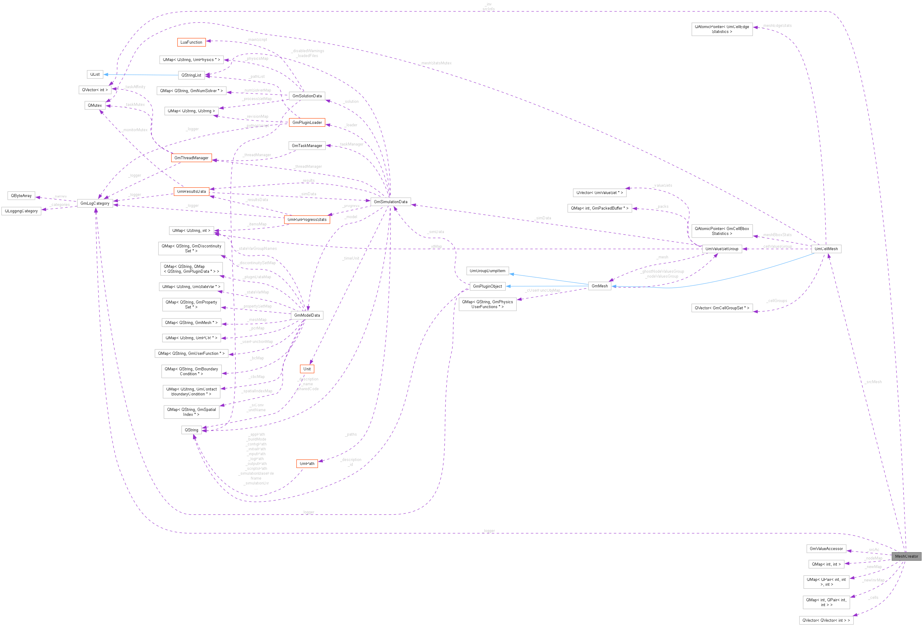 Collaboration graph