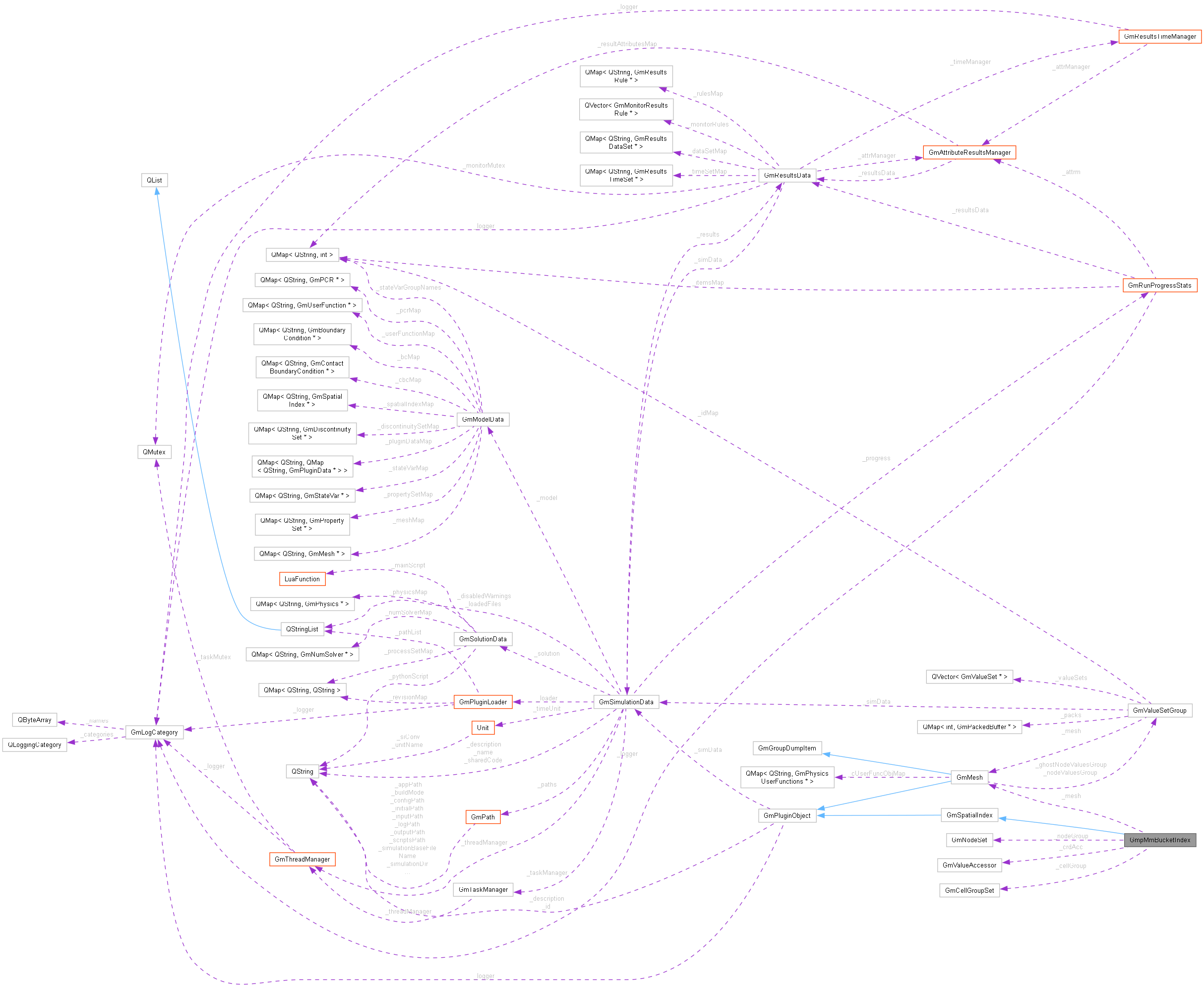 Collaboration graph