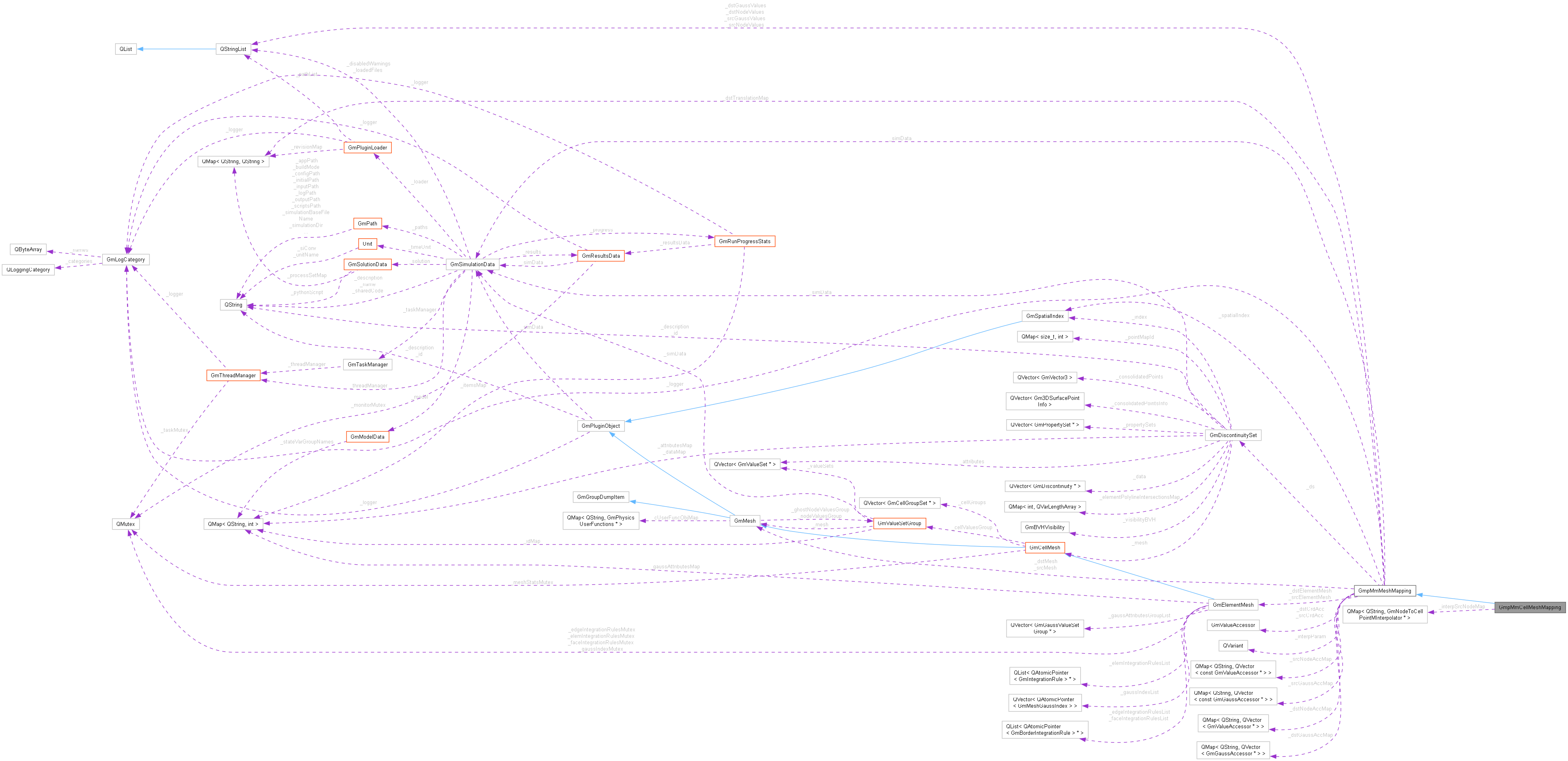 Collaboration graph