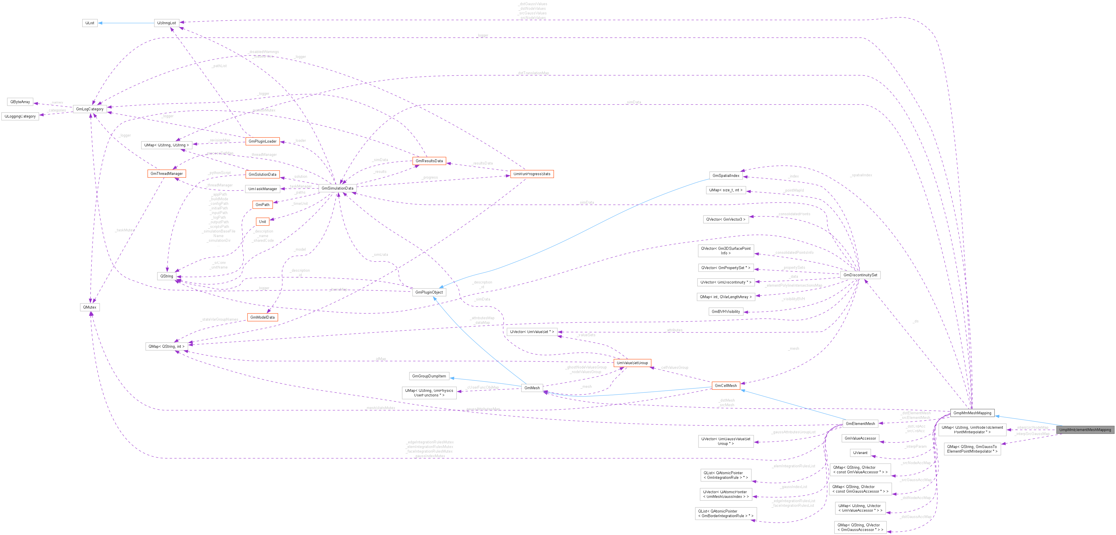 Collaboration graph