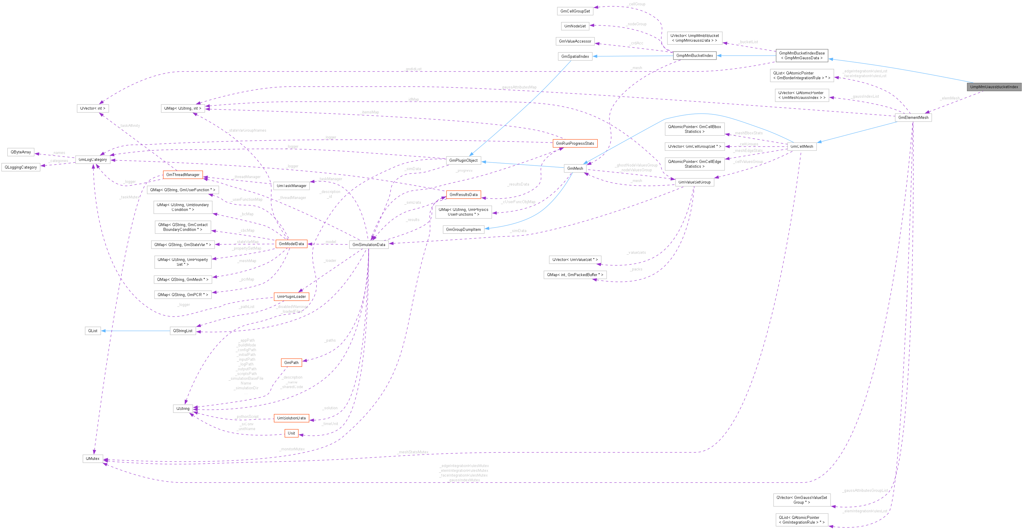 Collaboration graph