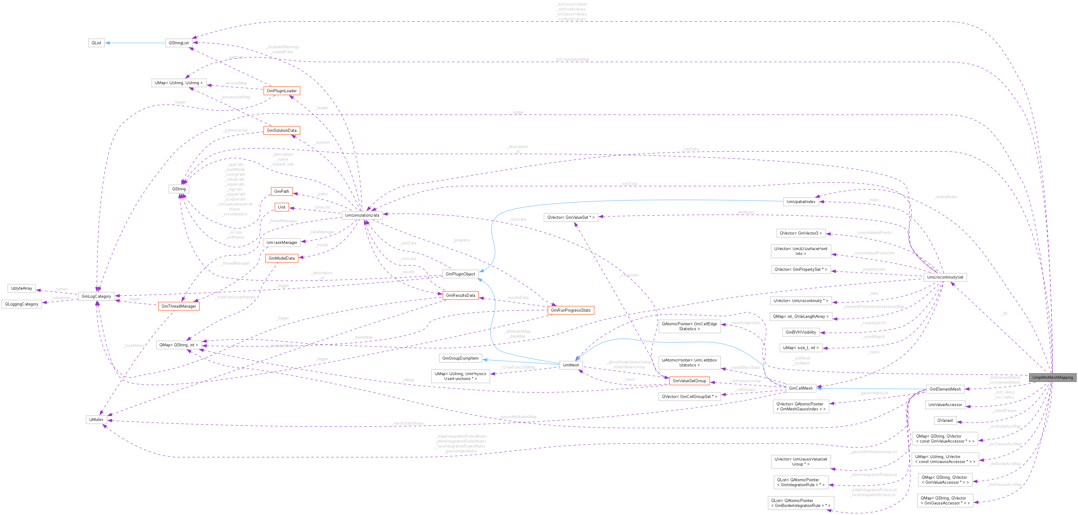 Collaboration graph