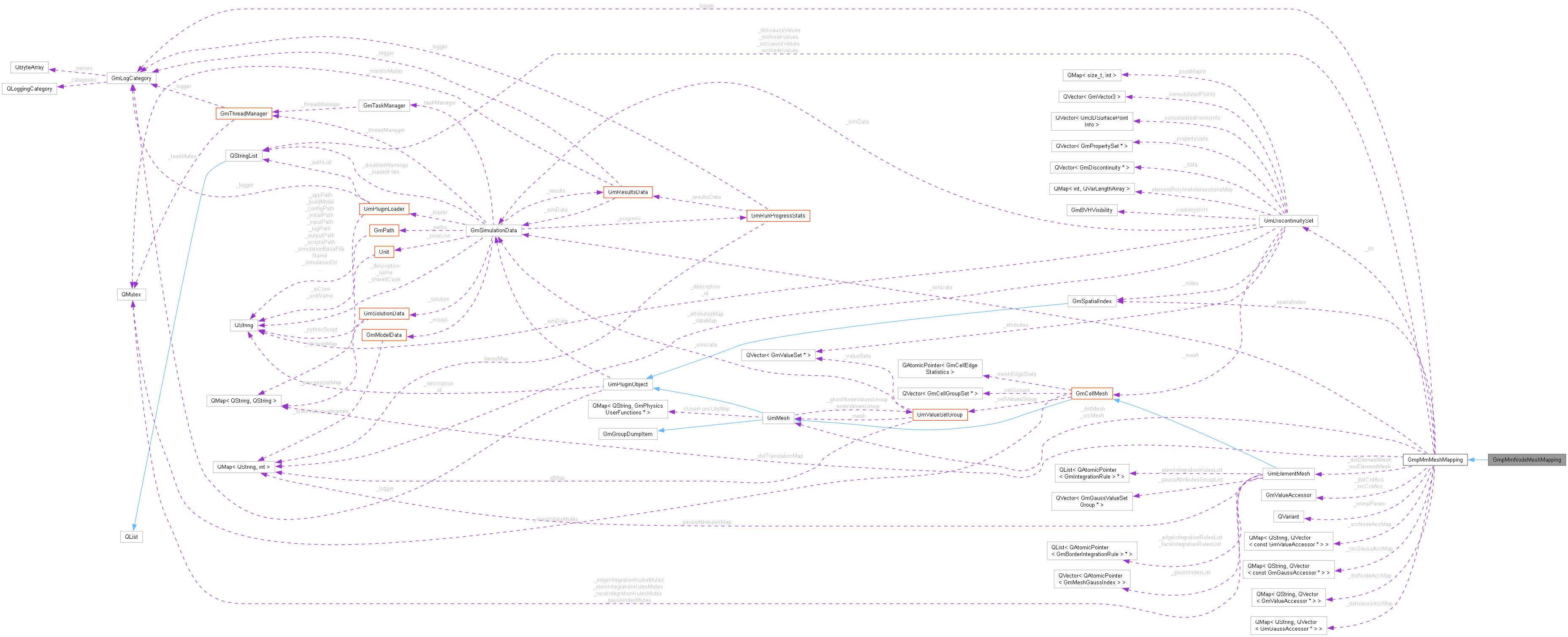 Collaboration graph