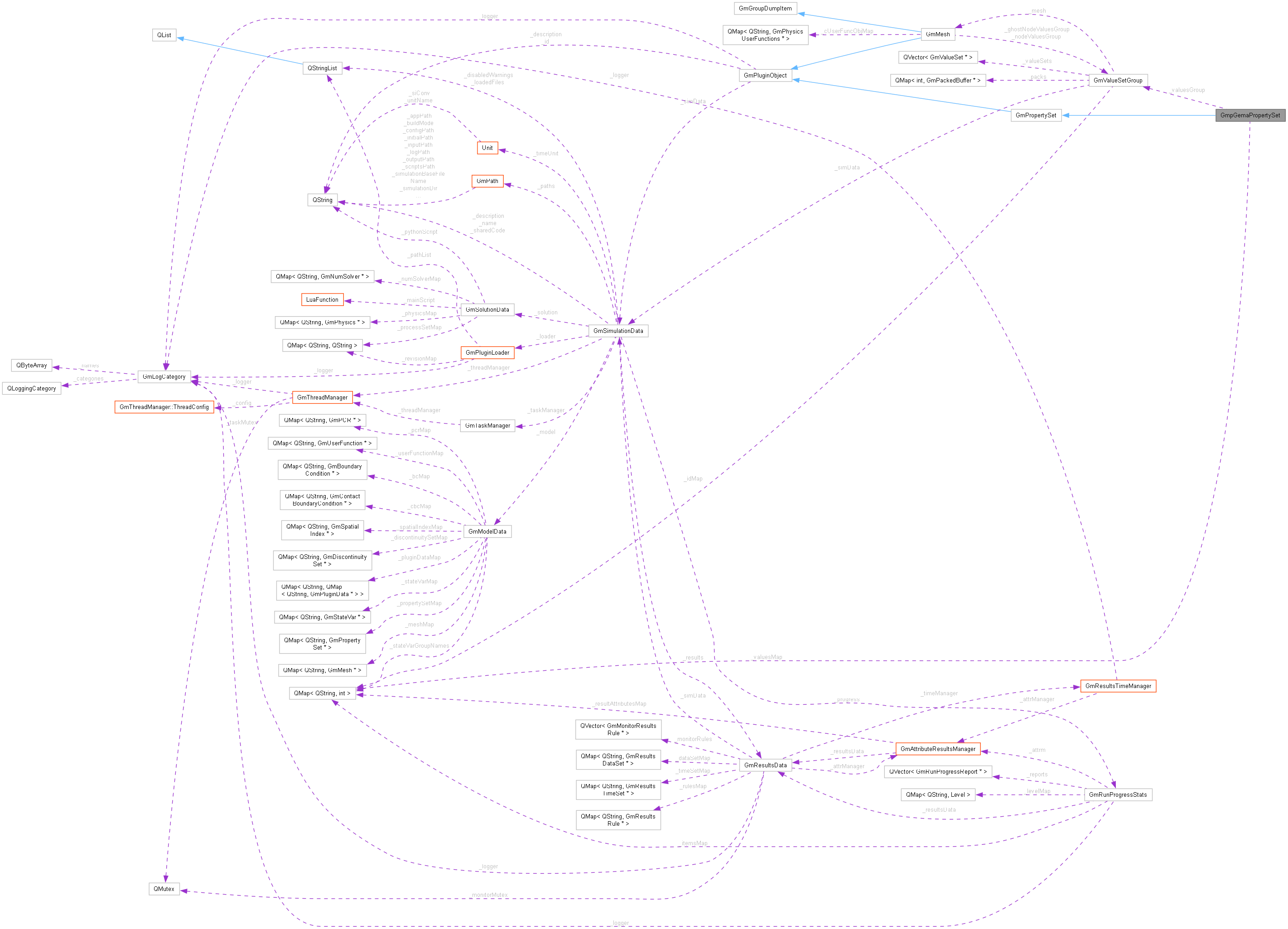 Collaboration graph