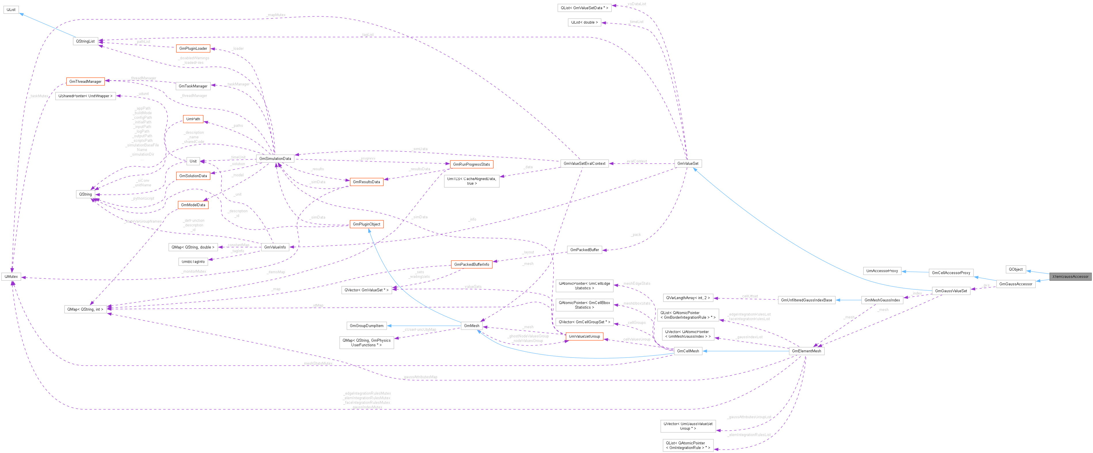 Collaboration graph