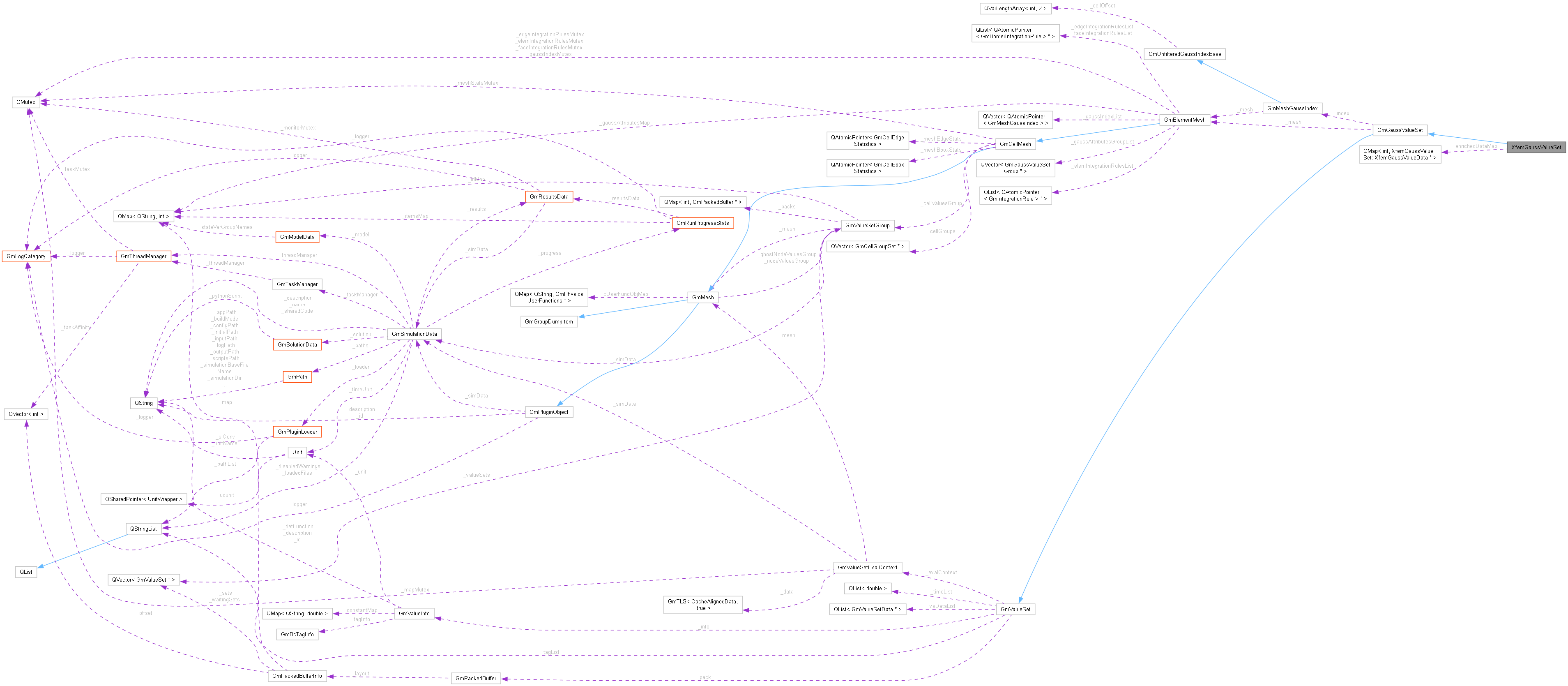 Collaboration graph