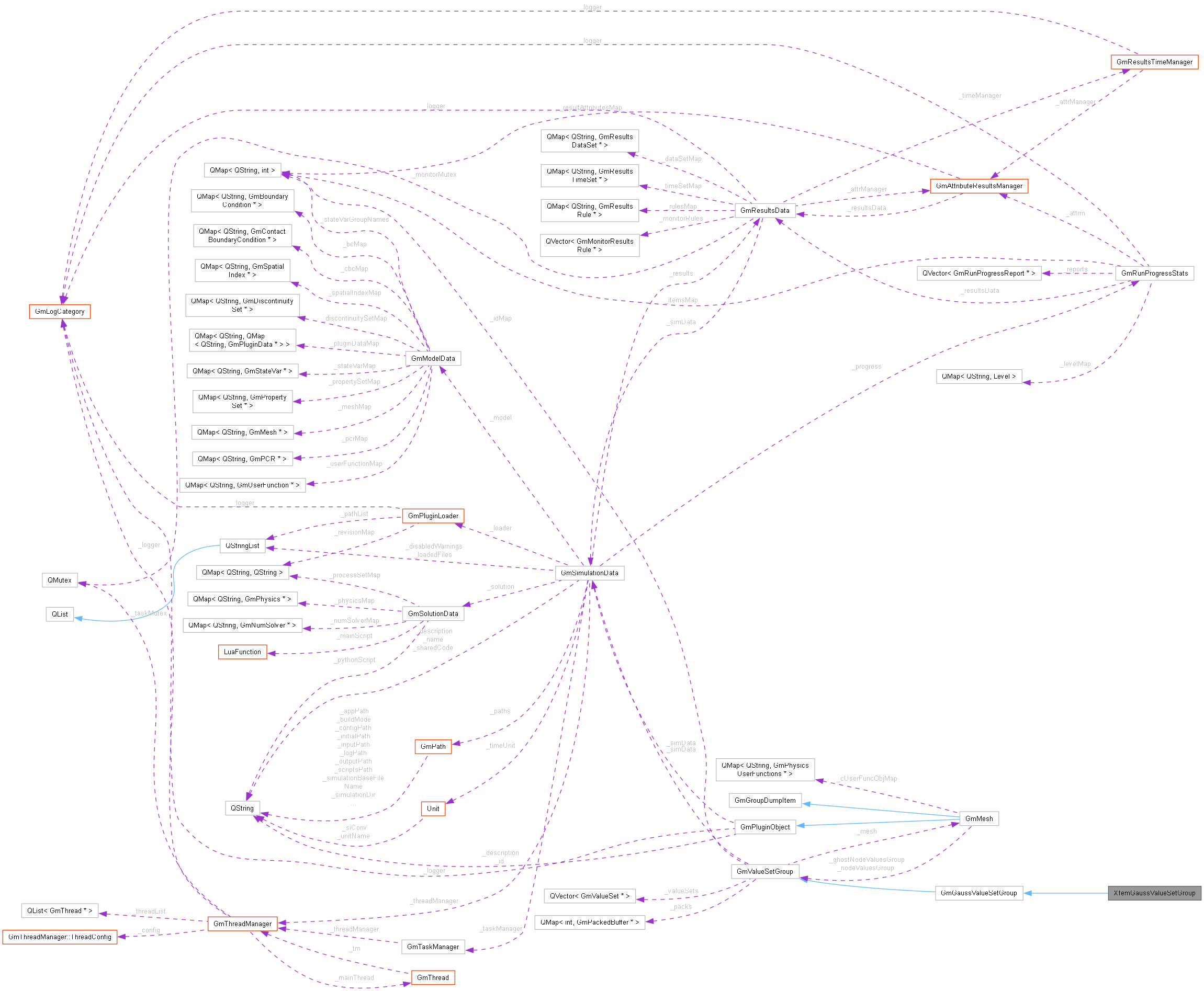 Collaboration graph