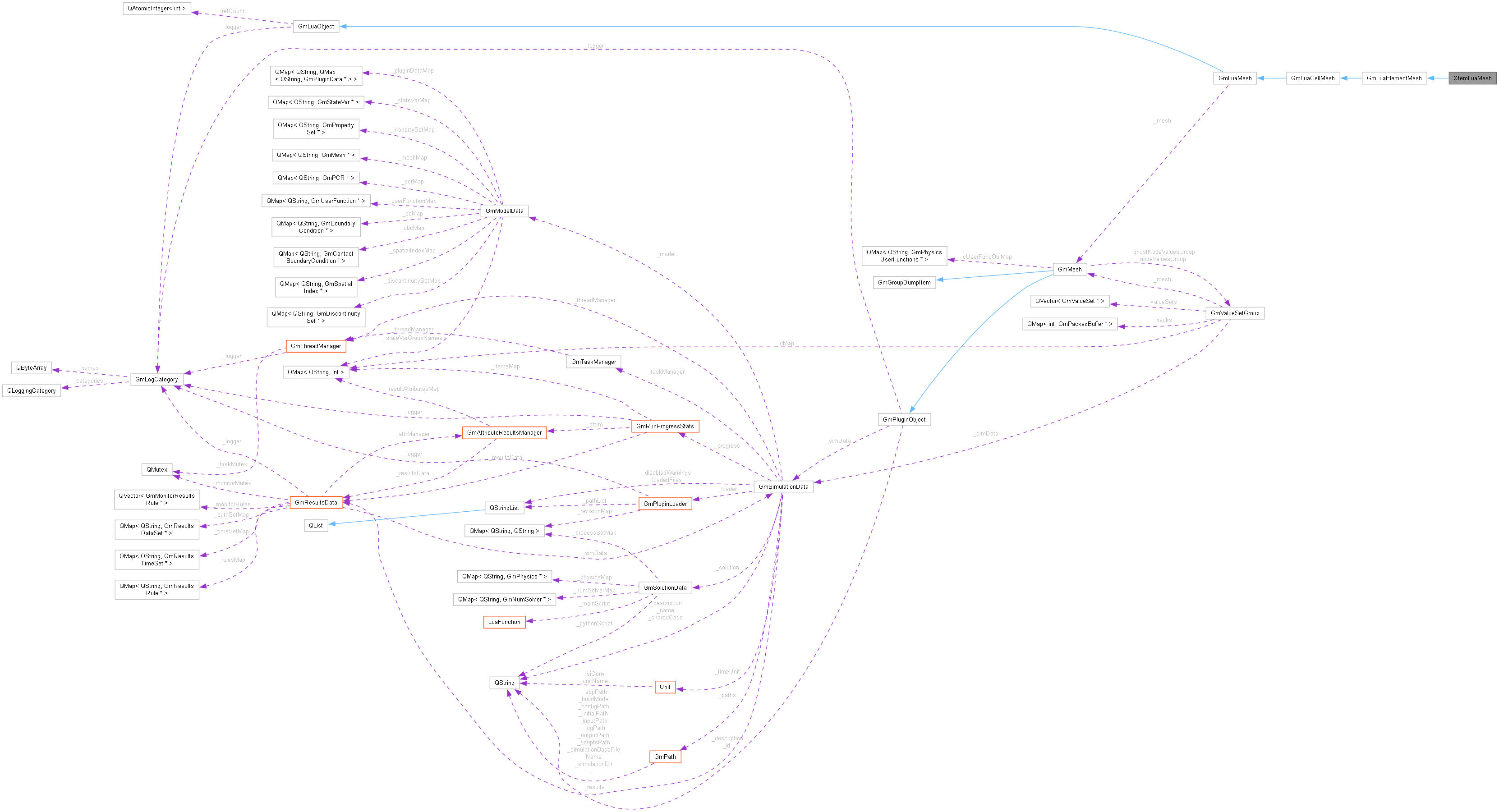 Collaboration graph