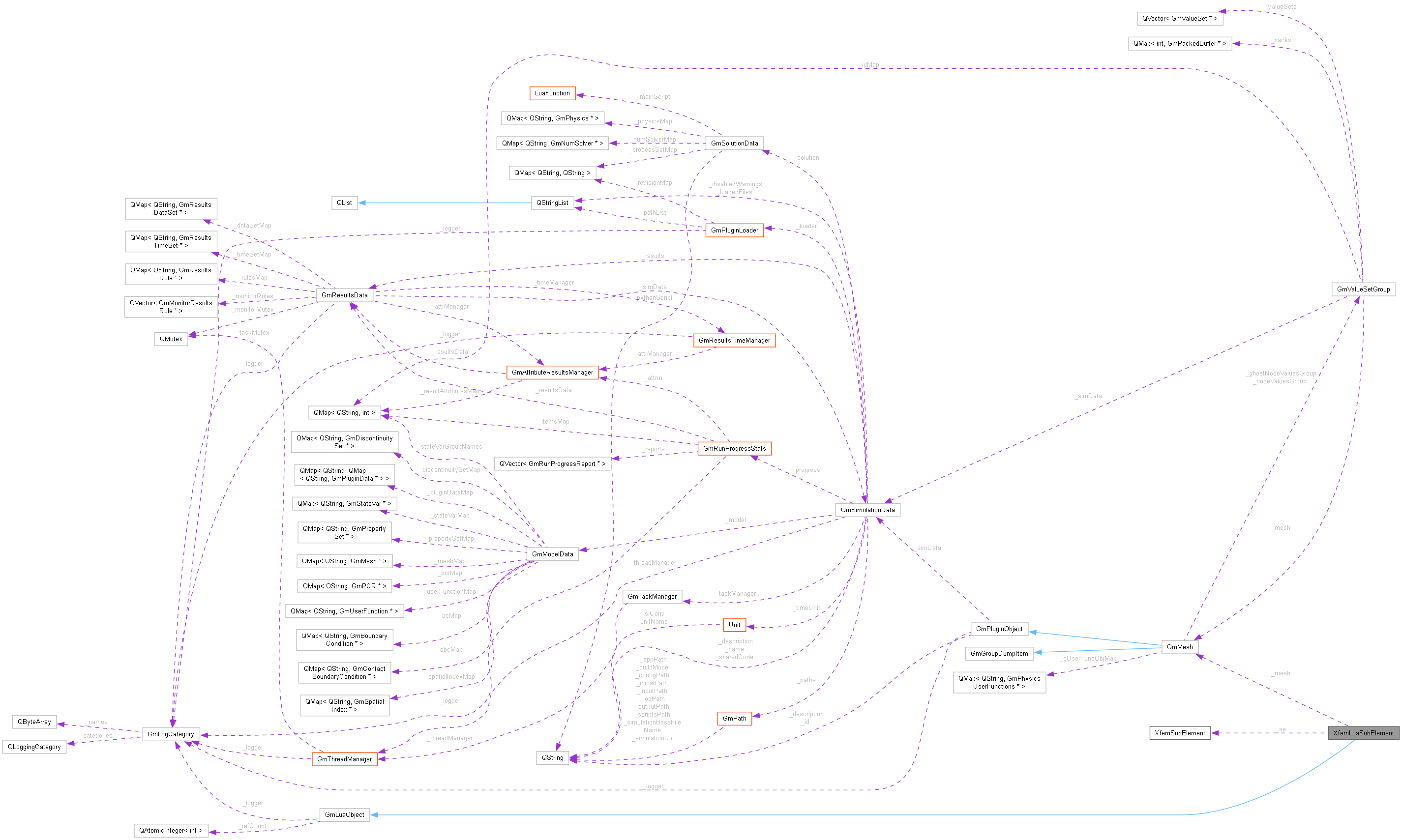 Collaboration graph