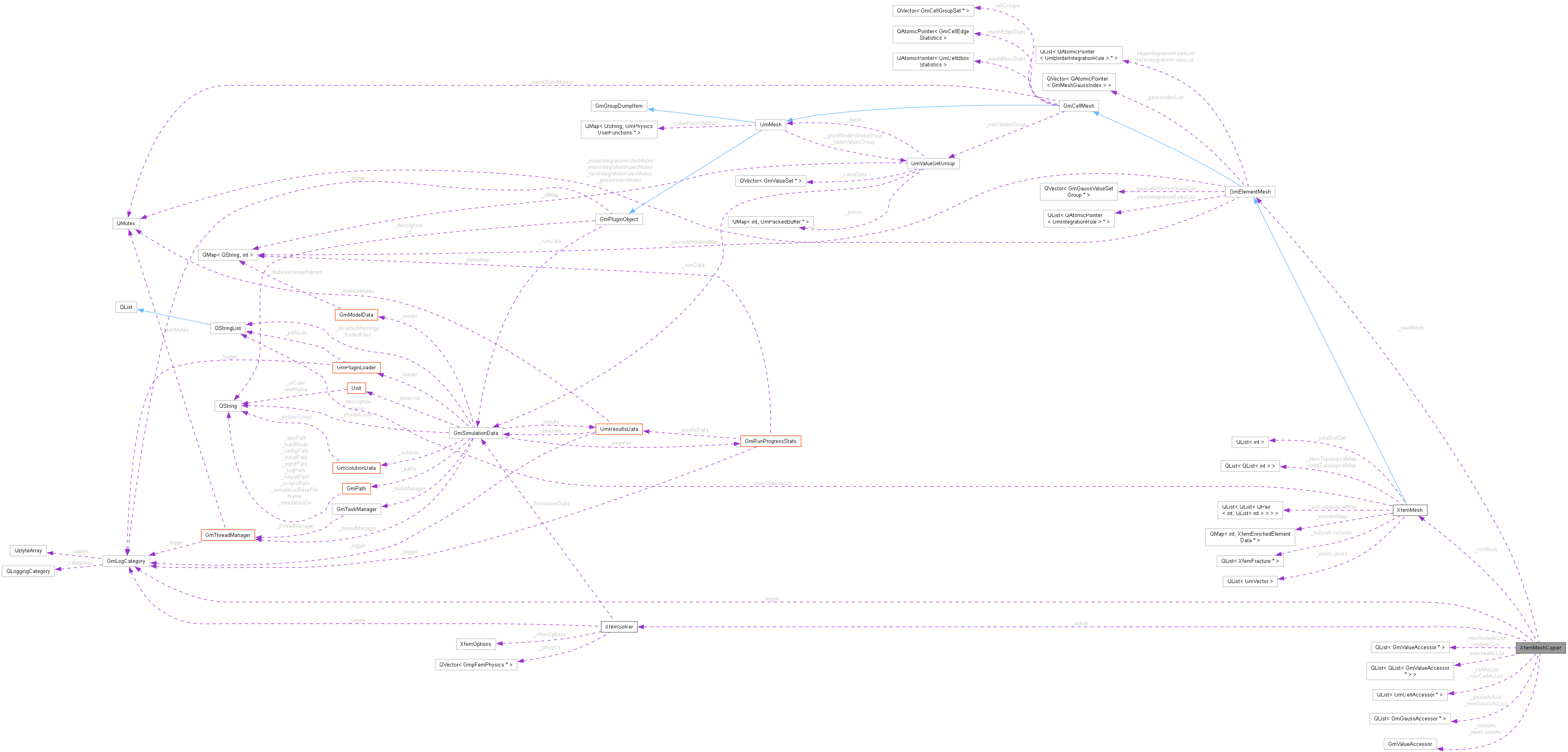 Collaboration graph