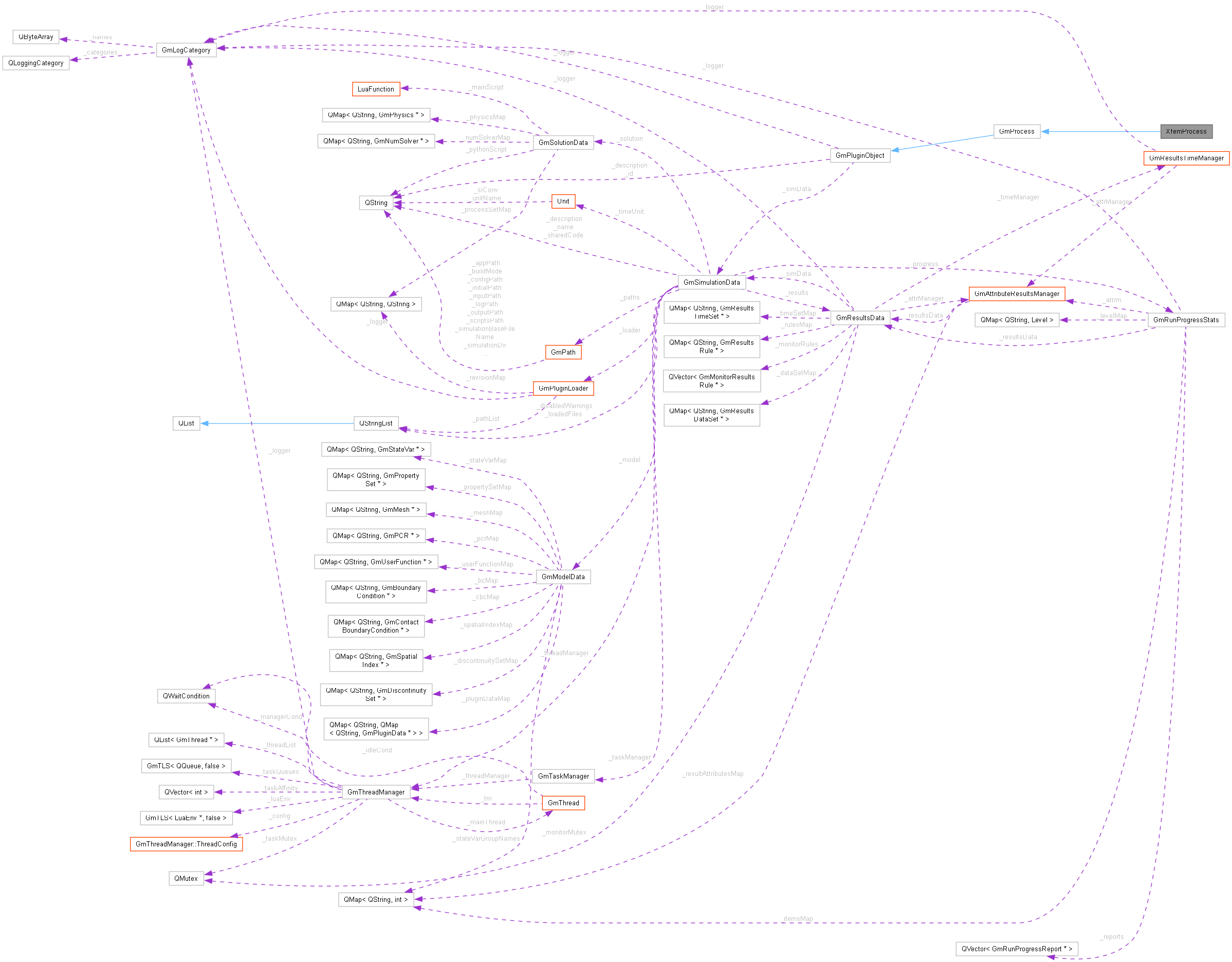 Collaboration graph